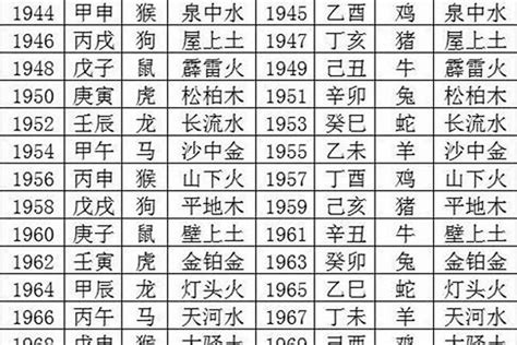 1991 五行|1991年属羊是什么命，91年出生五行属什么